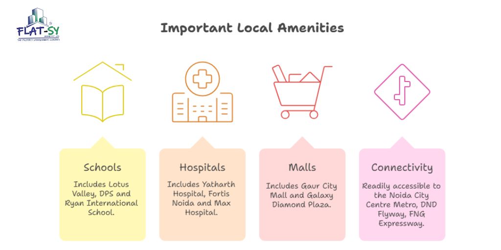 A 2 bhk flat for sale in Panchsheel greens 2 provides you with all the things that a modern family may need: