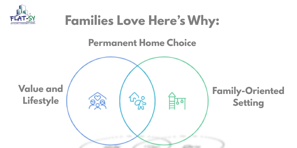 This explains why an increasing number of homebuyers have been scouting to buy a 2 BHK flat in Panchsheel Greens 2.