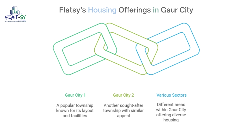 2 bhk flat in panch sheel greens 2