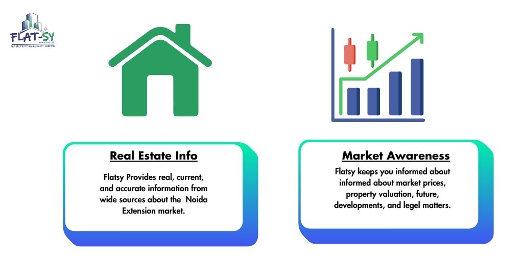 Flats in Noida extension