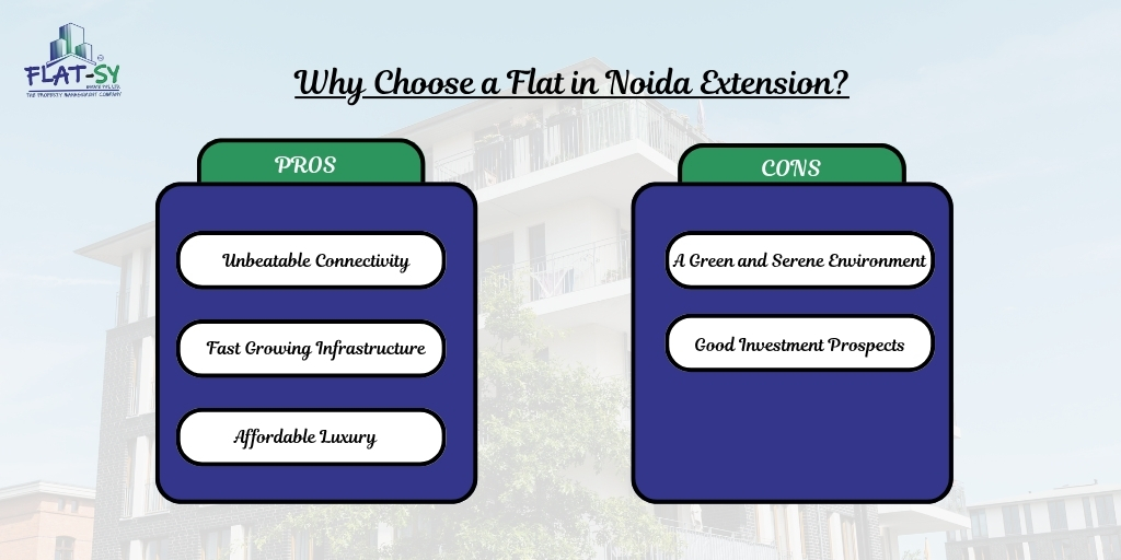 Why Choose a Flat in Noida Extension?