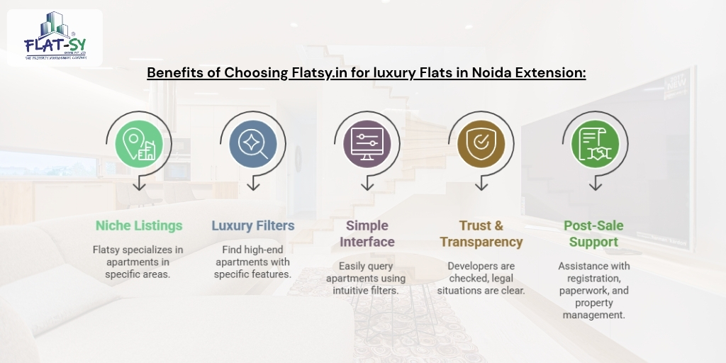 luxury Flats in Noida Extension
