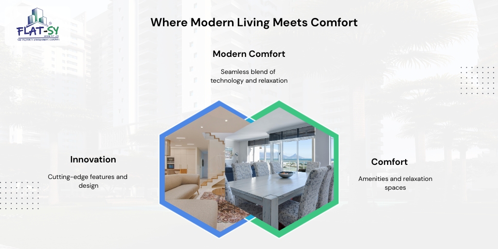 Modern Apartment in Noida Extension 