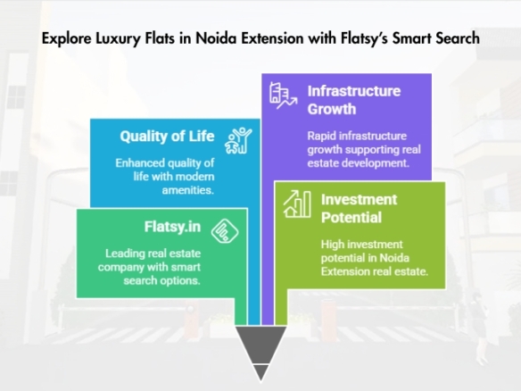Luxury Flats in Noida Extension