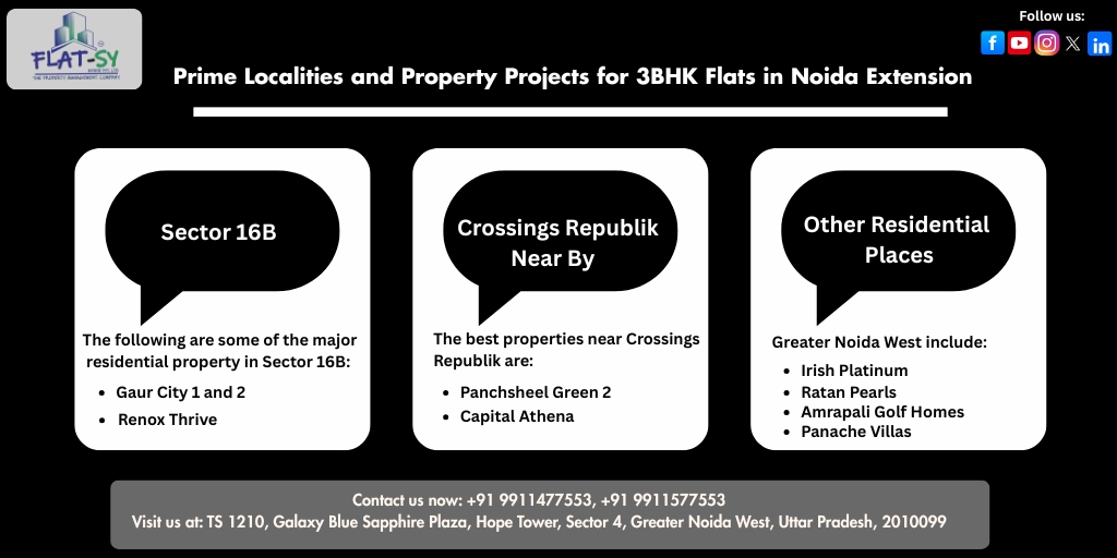 Before buying 3BHK Flats in Noida Extension We will discuss these locations and the flagship properties that are there: